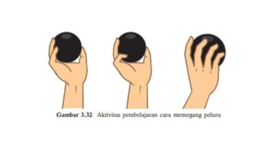 Cara Memegang Peluru yang Benar Panduan Lengkap dan Aman