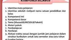 Memahami Silabus dan RPP K13 SMP untuk Pembelajaran Efektif