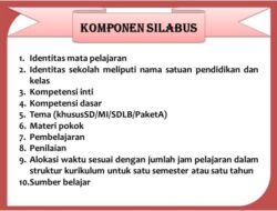Memahami Silabus dan RPP K13 SMP untuk Pembelajaran Efektif