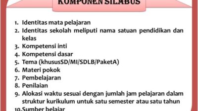 Memahami Silabus dan RPP K13 SMP untuk Pembelajaran Efektif