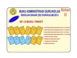 Administrasi Guru SD Kurikulum 13 Revisi 2017 Panduan Lengkap