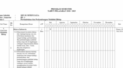 Promes kelas 3 semester 1 2021