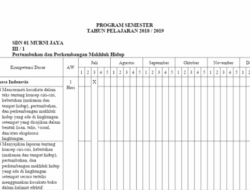 Promes Kelas 3 Semester 1 2021  Pemahaman dan Pencapaian