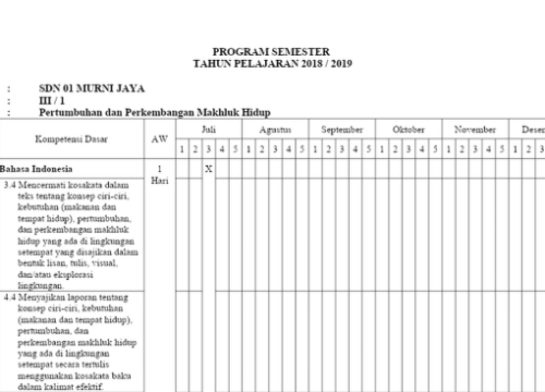 Promes Kelas 3 Semester 1 2021  Pemahaman dan Pencapaian