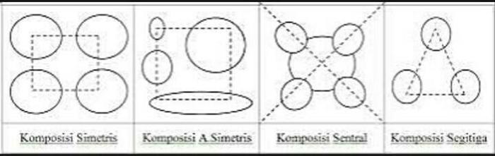 Komposisi asimetris adalah