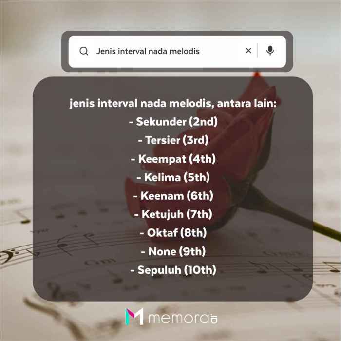 Panjang pendeknya nada disebut