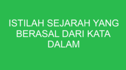 Jejak Sejarah Belanda dalam Bahasa Indonesia