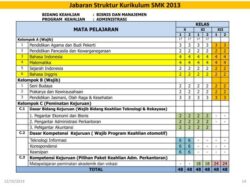 Download RPP PAI SMK Kurikulum 2013 Revisi 2017