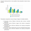 Contoh Soal AKM SMA 2020 Materi dan Strategi Persiapan