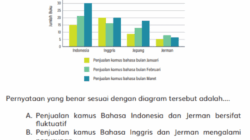 Contoh Soal AKM SMA 2020 Materi dan Strategi Persiapan