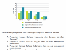 Contoh Soal AKM SMA 2020 Materi dan Strategi Persiapan