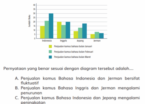 Contoh Soal AKM SMA 2020 Materi dan Strategi Persiapan