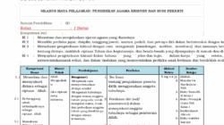 Rpp pendidikan agama kristen sd kurikulum 2013