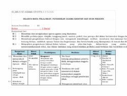RPP Pendidikan Agama Kristen SD Kurikulum 2013 Panduan Lengkap 4 RPP Pendidikan Agama Kristen SD Kurikulum 2013 Panduan Lengkap