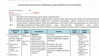 Rpp pendidikan agama kristen sd kurikulum 2013