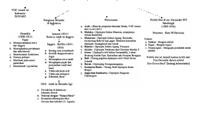 Materi twk cpns 2017