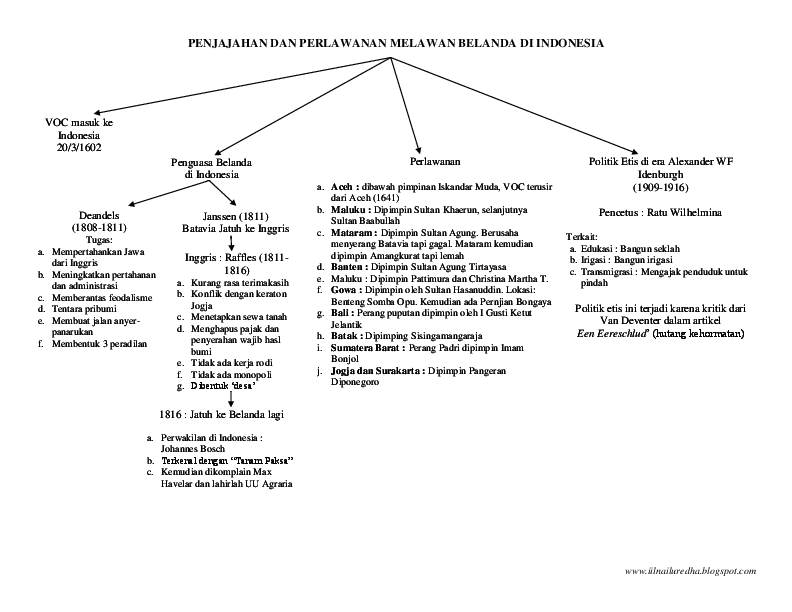 Materi twk cpns 2017