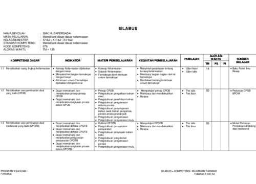 Silabus SMK Kurikulum 2013 Revisi 2017 Panduan Pembelajaran Terkini