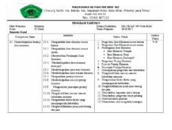Memahami Prota Promes PAI SMA Kurikulum 2013