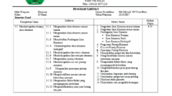 Unduh Prota-Promes SD Kelas 1 Kurikulum 2013 Revisi 2017