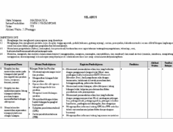 Silabus Matematika SMK K13 Revisi 2017 Panduan Komprehensif