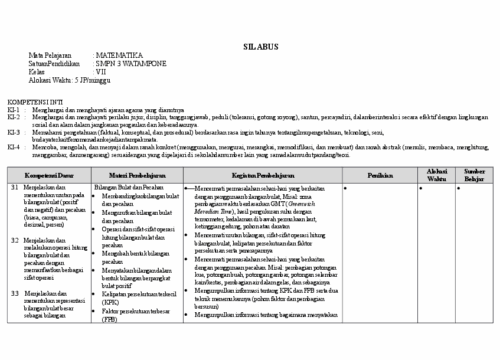 Silabus Matematika SMK K13 Revisi 2017 Panduan Komprehensif