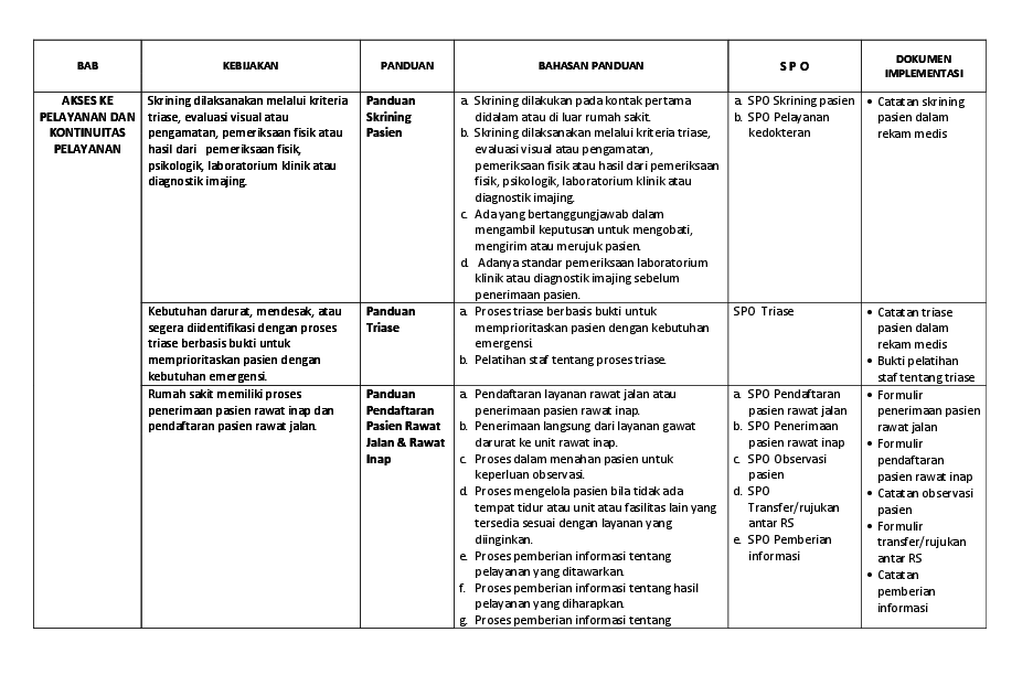 Instrumen akreditasi smk 2018 doc