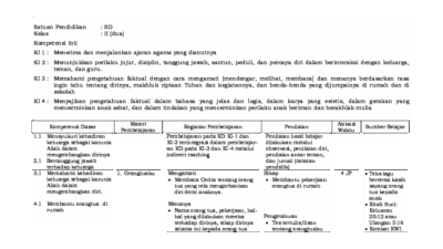Silabus Kurikulum 2013 SD Kelas 2 Panduan Belajar Optimal