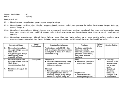 Silabus Kurikulum 2013 SD Kelas 2 Panduan Belajar Optimal
