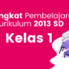 Perangkat Pembelajaran K13 SD Kelas 4 Revisi 2018