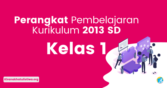 Perangkat pembelajaran k13 sd kelas 4 revisi 2018