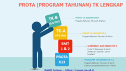 Contoh program tahunan paud 2018/2019