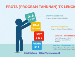 Contoh Program Tahunan PAUD 2018/2019 Membangun Fondasi Masa Depan 8 Contoh Program Tahunan PAUD 2018/2019 Membangun Fondasi Masa Depan
