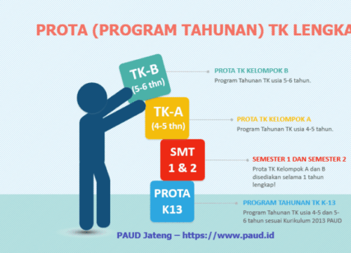 Prota SMP Membangun Fondasi Masa Depan