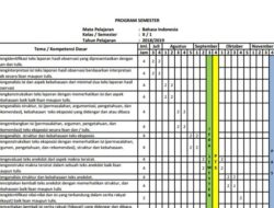 Prota dan Promes Matematika SMP Kurikulum 2013 Revisi 2017