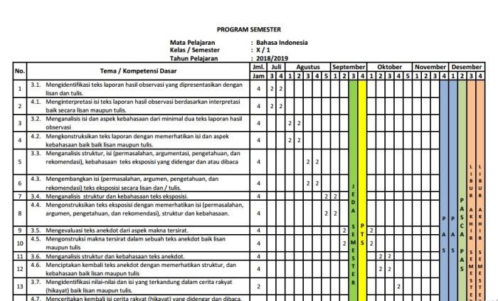 Prota dan promes matematika smp kurikulum 2013 revisi 2017