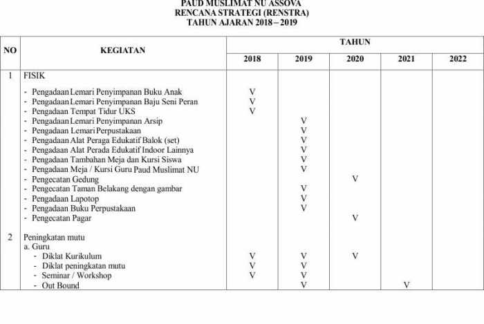 Contoh program tahunan paud 2018/2019