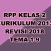 Unduh RPP K13 Revisi 2018 Panduan Lengkap untuk Guru