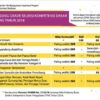 Memahami Soal-Soal TKP CPNS 2018 untuk Kesuksesanmu