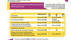 Soal soal tkp cpns 2018