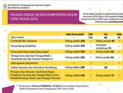 Memahami Soal-Soal TKP CPNS 2018 untuk Kesuksesanmu 2 Memahami Soal-Soal TKP CPNS 2018 untuk Kesuksesanmu