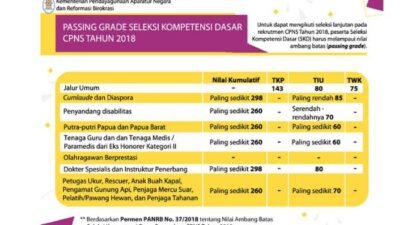 Soal soal tkp cpns 2018