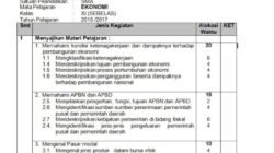 Download rpp silabus prota dan promes sma