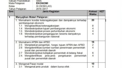 Download rpp silabus prota dan promes sma