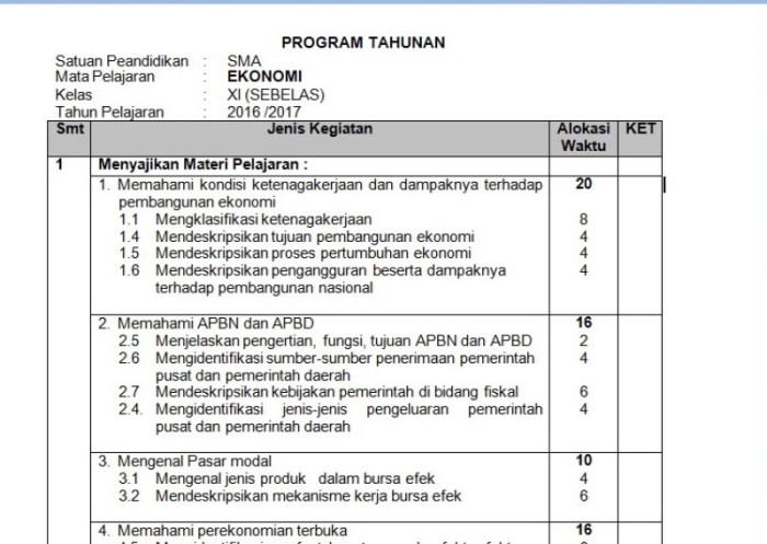 Download rpp silabus prota dan promes sma
