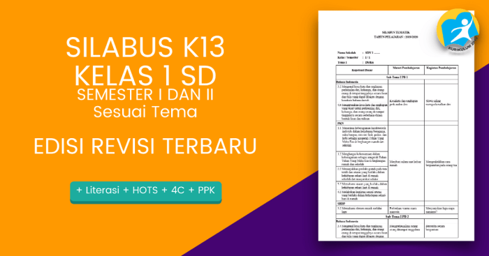 Silabus k13 sd revisi 2019