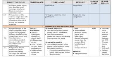 Silabus Kimia Kelas XI Kurikulum 2013 Panduan Belajar Efektif