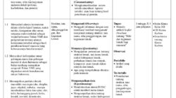 Silabus kimia sma kurikulum 2013 revisi 2018