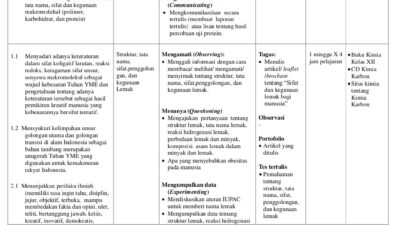 Silabus Kimia SMA Kurikulum 2013 Revisi 2018 Panduan Komprehensif