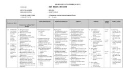 Download rpp biologi sma kurikulum 2013